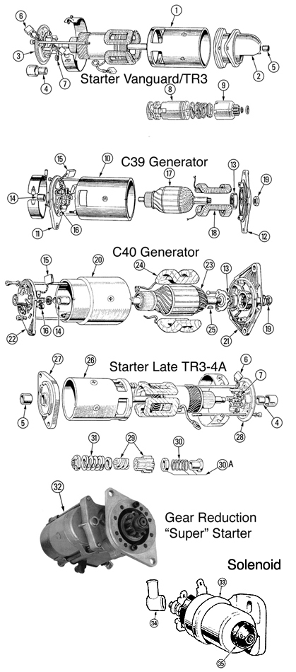 generator starter parts