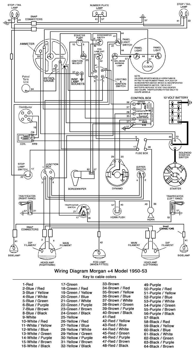Morgan Plus 4 Wiring Diagram - Wiring Diagram Schemas